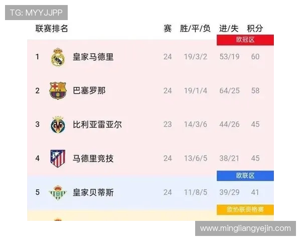 西甲德比赛事时间表：从马德里到加泰罗尼亚